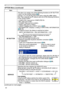 Page 40
40

ItemDescription
MY BUTTON
This item is to assign one of the following functions to MY BUTTON 1 and 2 on the remote control (5).Choose 1 or 2 on the MY BUTTON menu using the ◄/► button first. Then using the ▲/▼ buttons sets one of the following functions to the chosen button.
• COMPUTER: Sets port to COMPUTER IN.• MIU: Sets port to MIU.• S-VIDEO: Sets port to S-VIDEO.• VIDEO: Sets port to VIDEO.• e-SHOT: Displays the e-SHOT menu (52).•  INFORMATION:  Displays  a  dialog  of  INPUT/MIU  INFORMATION...