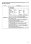 Page 53
53

MIU Menu
ItemDescription
INFORMATION
Selecting this item displays the MIU-INFORMATION dialog for confirming the network settings.
• Only the first 16 characters of the projector name are displayed.• Nothing (blank) is shown in the “NAME” and “SSID” field until you setup those items. For setup, please refer to 2.5.2 Network Settings of User’s Manual - Network Functions.• When the voltage level of the battery for the built in clock decreases, the set time may become incorrect even though accurate date...