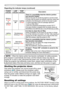 Page 62
6

Troubleshooting
Regarding the indicator lamps (continued)
POWER 
indicator
LAMP 
indicator
TEMP 
indicatorDescription
Blinking
In Red
or
Lighting
In Red
Turned
off
Lighting
In Red
There is a possibility that the interior portion 
has become heated.Please turn the power off, and allow the projector to cool down at least 
20 minutes. After the projector has sufficiently cooled down, please make 
confirmation of the following items, and then turn the power on again.
• Is there blockage of the air...