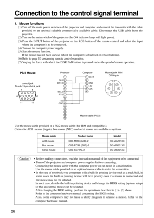 Page 2826
Connection to the control signal terminal
Use the mouse cable provided or a PS/2 mouse cable (for IBM and compatibles).
Cables for ADB  mouse (Apple), bus mouse (NEC) and serial mouse are available as options.
1
2
3
4
5
6
7
8
9
10
11
12
13
14
15
CLK
DATA
RTS SEL0
GND
1
2
3
4
5
6
DATA
+5V GND
CLK
6
3 4
21
+5V5control jack
D-sub 15-pin shrink jackProjector ComputerMouse jack  Mini
DIN 6-pin
Mouse cable (PS/2)
• Before making connections, read the instruction manual of the equipment to be connected.
•...