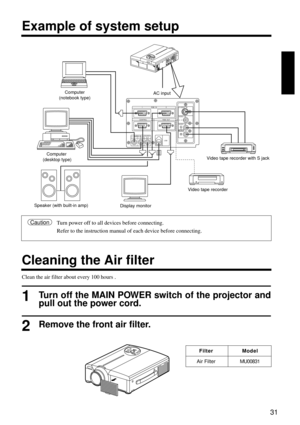 Page 3331
RGB  IN 12
CONTROL RGB  OUTS-VIDEO  IN
VIDEO  IN
AUDIO  IN
L
MONO
R
USB AUDIO
OUT AUDIO  IN
12
Example of system setup
Cleaning the Air filter
Turn power off to all devices before connecting.
Refer to the instruction manual of each device before connecting.Caution
AC input
Video tape recorder with S jack
Video tape recorder
Speaker (with built-in amp)
Display monitor Computer
(desktop type)Computer
(notebook type)
Clean the air filter about every 100 hours .
1Turn off the MAIN POWER switch of the...