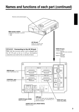 Page 119
RGB  IN 12
CONTROL RGB  OUTS-VIDEO  IN
VIDEO  IN
AUDIO  IN
L
MONO
R
USB AUDIO
OUT AUDIO  IN
12
Names and functions of each part (continued)
Main power switchUsed to turn the power on and off.: OFF: ON
VIDEO IN jack
S-VIDEO IN jack
Mini DIN 4-pin connector
VIDEO IN jack
RCA jack
AUDIO L/R IN jack
RCA jack
AC IN jackUsed to connect the
accessory power cord.
RGB IN jackD-sub 15-pin shrink (1/2)
CONTROL jackD-sub 15-pin shrink
AUDIO OUT jack (RGB/VIDEO)Stereo mini jack
AUDIO IN jack (RGB)Stereo mini jack...