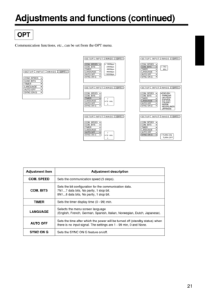 Page 2321
Adjustments and functions (continued)
OPT
Communication functions, etc., can be set from the OPT menu.
Adjustment item
COM. SPEED
COM. BITS
TIMER
LANGUAGE
AUTO OFF
SYNC ON GAdjustment description
Sets the communication speed (5 steps).
Sets the bit configuration for the communication data.
7N1...7 data bits, No parity, 1 stop bit.
8N1...8 data bits, No parity, 1 stop bit.
Sets the timer display time (0 - 99) min.
Selects the menu screen language
(English, French, German, Spanish, Italian, Norwegian,...