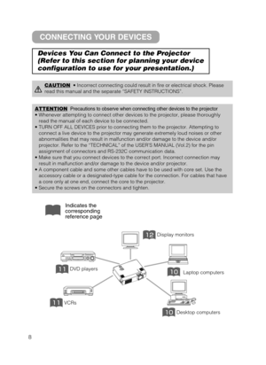 Page 168
Display monitors
DVD players
VCRs
Laptop computers
Desktop computers
Indicates the
corresponding
reference page
ATTENTIONPrecautions to observe when connecting other devices to the projector
•Whenever attempting to connect other devices to the projector, please thoroughly
read the manual of each device to be connected.
•TURN OFF ALL DEVICES prior to connecting them to the projector. Attempting to
connect a live device to the projector may generate extremely loud noises or other
abnormalities...