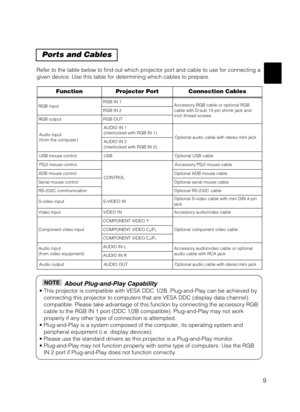 Page 179
Ports and Cables
Refer to the table below to find out which projector port and cable to use for connecting a
given device. Use this table for determining which cables to prepare.
About Plug-and-Play Capability
• This projector is compatible with VESA DDC 1/2B. Plug-and-Play can be achieved by
connecting this projector to computers that are VESA DDC (display data channel)
compatible. Please take advantage of this function by connecting the accessory RGB
cable to the RGB IN 1 port (DDC 1/2B compatible)....