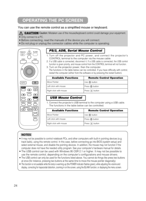 Page 3224
You can use the remote control as a simplified mouse or keyboard.
OPERATING THE PC SCREEN
CAUTIONCaution: Mistaken use of the mouse/keyboard control could damage your equipment.
• Only connect to a PC.
• Before connecting, read the manuals of the device you will connect.
• Do not plug or unplug the connector cables while the computer is operating.
• It may not be possible to control notebook PCs, and other computers with built-in pointing devices (e.g.
track balls), using this remote control. In this...