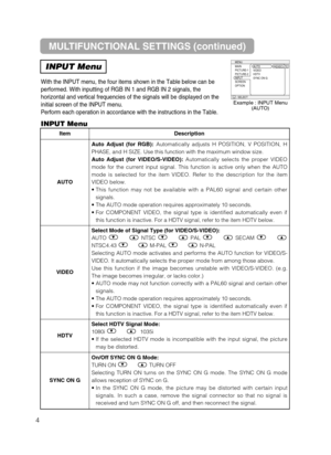 Page 42MULTIFUNCTIONAL SETTINGS (continued)
INPUT Menu
With the INPUT menu, the four items shown in the Table below can be
performed. With inputting of RGB IN 1 and RGB IN 2 signals, the
horizontal and vertical frequencies of the signals will be displayed on the
initial screen of the INPUT menu.
Perform each operation in accordance with the instructions in the Table.
4
ItemDescription
AUTO 
Auto Adjust (for RGB):Automatically adjusts H POSITION, V POSITION, H
PHASE, and H SIZE. Use this function with the...