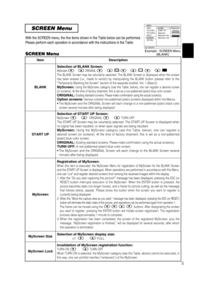 Page 43SCREEN Menu
With the SCREEN menu, the five items shown in the Table below can be performed.
Please perform each operation in accordance with the instructions in the Table.
5 SCREEN Menu
ItemDescription
BLANK
Selection of BLANK Screen:MyScreen ñORIGINAL ñ.. ñ. . ñ..The BLANK Screen may be voluntarily selected. The BLANK Screen is displayed when the screen
has been erased (i.e., made to vanish) by manipulating the BLANK button (please refer to the
“Temporarily Blanking the Screen” section of the...