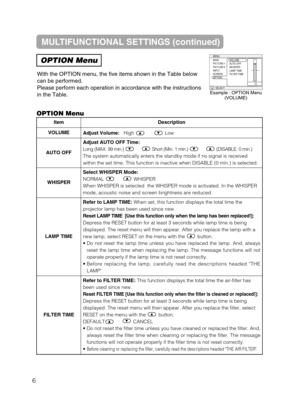 Page 44MULTIFUNCTIONAL SETTINGS (continued)
OPTION Menu
With the OPTION menu, the five items shown in the Table below
can be performed.
Please perform each operation in accordance with the instructions
in the Table.
MENU
: SELECT
MAIN
PICTURE-1
PICTURE-2
INPUT
SCREEN
OPTIONVOLUME
AUTO OFF
WHISPER
LAMP TIME
FILTER TIME
12
ItemDescription
VOLUMEAdjust Volume:High ñLow
AUTO OFF
Adjust AUTO OFF Time: 
Long (MAX. 99 min.) ñShort (Min. 1 min.) ñ(DISABLE: 0 min.)
The system automatically enters the standby mode if...