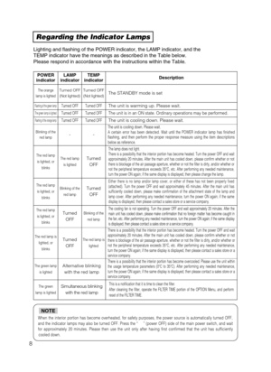 Page 46Regarding the Indicator Lamps
Lighting and flashing of the POWER indicator, the LAMP indicator, and the
TEMP indicator have the meanings as described in the Table below.
Please respond in accordance with the instructions within the Table.
POWER
indicatorLAMP
indicatorTEMP
indicatorDescription
The orange
lamp is lightedTurned OFF
(Not lighted)Turned OFF
(Not lighted)The STANDBY mode is set
Flashing of the green lampTurned OFFTurned OFFThe unit is warming up. Please wait.
The green lamp is lightedTurned...