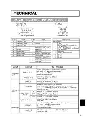 Page 511
TECHNICAL TECHNICAL
SIGNAL CONNECTOR PIN ASSIGNMENT
RGB IN [1]/[2]
RGB OUT
D-sub 15-pin Shrink Mini Din 4-pinS-VIDEO
Mini Din 4-pin
Pin NoSignal
1
Color:
0.286Vp-p (NTSC, burst signal),
75Ωterminator
0.3Vp-p (PAL/SECAM, burst signal),
75Ωterminator
2Brightness:
1.0Vp-p, 75Ωterminator
3Ground
4Ground
signalTerminalSpecification
RGB signal
inputRGB IN¢1z2£
Video: Analog 0.7Vp-p, 75Ωterminator (positive)
H/V. sync.: TTL level (positive/negative)
Composite sync.: TTL level
D-sub 15-pin shrink jack
AUDIO...