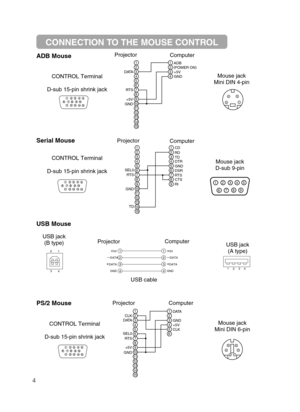 Page 544
123
4
5
6
78
910
11 12
13
14
15
CONNECTION TO THE MOUSE CONTROL
1
2
3
4
1
2
3
4
+5V
—
DATA
+DATA
GND
+5V
—
DATA
+DATA
GND1
234
2
1
3
4
USB jack 
(B type)
USB jack 
(A type)Projector
USB cable
Computer
ADB Mouse
21
43
65
21
43
87
109
1211
1413
15
RTS
GND+5VADB
GND+5V (
POWER ON)
D ATA
2143
Mouse jack 
Mini DIN 4-pin Projector
Computer
CONTROL Terminal
D-sub 15-pin shrink jack
Serial Mouse
21
43
65
21
43
65
87
10987
9
1211
1413
15
RICD
RD
TD
DTR
GND
DSR
CTS
RTS RTS
GND SEL0
TD
2143
6
5
897
Mouse jack...