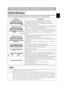 Page 45WHAT TO DO WHEN YOU THINK A MACHINE DEFECT HAS OCCURRED 
Related Messages
When the units power is ON, messages such as those shown below may be displayed. When
any such message is displayed on the screen, please respond as described below.
7
Note 1: Although this message will be automatically disappeared after around 3 minutes, it will be
reappeared every time the power is turned ON.
Note 2: Lamps have a finite product life. Lamps are characterized by the fact that, after long hours of
usage, a lamp will...