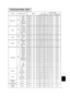 Page 577
Command data chart
NamesOperation typeHeaderCommand data
CRCActionTypeSetting code
Blank ColorSet
BlueBE  EF0306  00CB  D301  0000  3003  00
WhiteBE  EF0306  006B  D001  0000  3005  00
BlackBE  EF0306  009B  D001  0000  3006  00
MyScreenBE  EF0306  00FB  CA01  0000  3020  00
ORIGNALBE  EF0306  00FB  E201  0000  3040  00
GetBE  EF0306  0008  D302  0000  3000  00
MirrorSet
NormalBE  EF0306  00C7  D201  0001  3000  00
H InverseBE  EF0306  0057  D301  0001  3001  00
V lnverseBE  EF0306  00A7  D301  0001...