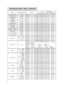 Page 588
Command data chart (continued)
NamesOperation typeHeaderCommand data
CRCActionTypeSetting code
H.Position ResetExecuteBE  EF0306  00IC  D306  0003  7000  00
H.Size ResetExecuteBE  EF0306  0068  D206  0004  7000  00
Color Balance 
R ResetExecuteBE  EF0306  0094  D306  0005  7000  00
Color Balance 
B ResetExecuteBE  EF0306  00D0  D306  0006  7000  00
Sharpness ResetExecuteBE  EF0306  00C4  D006  0009  7000  00
Color ResetExecuteBE  EF0306  0080  D006  000A  7000  00
Tint ResetExecuteBE  EF0306  007C...