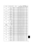 Page 599
NamesOperation typeHeaderCommand data
CRCActionTypeSetting code
Contrast
GetBE  EF0306  00FD  D302  0004  2000  00
IncrementBE  EF0306  009B  D304  0004  2000  00
DecrementBE  EF0306  004A  D205  0004  2000  00
Color Balance R
GetBE  EF0306  0001  D202  0005  2000  00
IncrementBE  EF0306  0067  D204  0005  2000  00
DecrementBE  EF0306  00B6  D305  0005  2000  00
Color Balance B
GetBE  EF0306  0045  D202  0006  2000  00
IncrementBE  EF0306  0023  D204  0006  2000  00
DecrementBE  EF0306  00F2  D305...