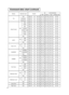 Page 6010
Command data chart (continued)
NamesOperation typeHeaderCommand data
CRCActionTypeSetting code
Tint
GetBE  EF0306  0049  7302  0003  2200  00
IncrementBE  EF0306  002F  7304  0003  2200  00
DecrementBE  EF0306  00FE  7205  0003  2200  00
Video FormatSet
AutoBE  EF0306  009E  7501  0000  220A  00
NTSCBE  EF0306  00FE  7101  0000  2204  00
PALBE  EF0306  006E  7001  0000  2205  00
SECAMBE  EF0306  006E  7501  0000  2209  00
NTSC 4.43BE  EF0306  005E  7201  0000  2202  00
M-PALBE  EF0306  00FE  7401...