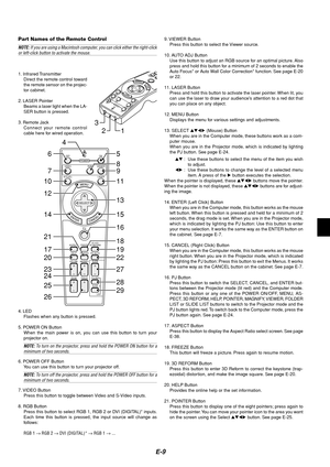 Page 9E-9
Part Names of the Remote Control
NOTE: If you ar e using a Macintosh computer , you can click either the right-clickor left-click button to activate the mouse.
PJFRE EZ E3
D  REFORMPIC -M U
TEE
OFF
VIDEO
AU TO ADJ.RGB
VIEWER
LASER ONPOW
ER
SELECT
21
3
1. Infrared Transmitter
Direct the remote control toward
the remote sensor on the projec-
tor cabinet.
2. LASER Pointer Beams a laser light when the LA-
SER button is pressed.
3. Remote Jack Connect your remote control
cable here for wired operation....