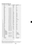 Page 59E-59
Compatible Input Signal List
Signal Resolution Frequency H. Refresh Rate( Dots ) ( kHz ) ( Hz )
NTSC – 15.734 60
PAL – 15.625 50SECAM – 15.625 50VESA 640 480 31.47 59.94
IBM 640 480 31.47 60MAC 640 480 31.47 60MAC 640 480 34.97 66.67
MAC 640 480 35 66.67VESA 640 480 37.86 72.81VESA 640 480 37.5 75
IBM 640 480 39.375 75VESA 640 480 43.269 85.01IBM 720 350 31.469 70.09
VESA 720 400 37.927 85.04IBM 720 350 39.44 87.85IBM 720 400 39.44 87.85
VESA 800 600 35.16 56.25VESA 800 600 37.879...