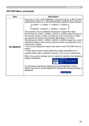 Page 31
9

PICTURE Menu
ItemDescription
MY MEMORY
Selecting a mode of MY MEMORY using the buttons ▲/▼ and then pressing the button ► or the ENTER button performs each function.
LOAD ó LOAD ó LOAD3 ó LOAD4
SAVE4 óSAVE3 ó SAVE ó SAVE 
This projector has 4 numbered memories for adjustment data.  Performing the LOAD, LOAD, LOAD3 or LOAD4 loads the data on the memory whose number corresponds to the command’s number, and adjusts the picture automatically depending on the data....
