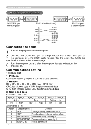 Page 70
6

RS-232C Communication
RS-3C Communication
6789345     6789345 
 CONTROL port RS-3C cable (Cross)  RS-3C port 
 of the projector   of the computer - () () CD   RD () () RD   TD (3) (3) TD   - (4) (4) DTR   GND (5) (5) GND   - (6) (6) DSR   RTS (7) (7) RTS   CTS (8) (8) DTS   - (9) (9) RI 
Connecting the cable
. Turn off the projector and the computer. 
. C o n n e c t   t h e   C O N T R O L  p o r t   o f   t h e   p r o...