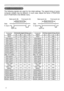 Page 66


Example of  computer signal
Initial set signals
The  following  signals  are  used  for  the  initial  settings.  The  signal  timing  of  some 
computer  models  may  be  different.  In  such  case,  adjust  the  items  V  POSITION 
and H POSITION in the IMAGE menu. 
 Back porch (B) Front porch (D)  Back porch (b) Front porch (d)
 Display interval  (C) Display  interval  (c)
Data  Data
H. Sync. V. Sync.
                  Sync (A)   Sync (a)
Computer/Signal
Horizontal signal timing...