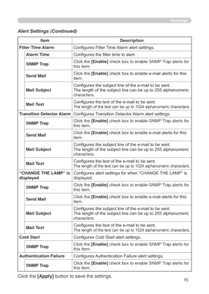 Page 101
15

Settings
Alert Settings (Continued)
ItemDescription
Filter Time AlarmConfigures Filter Time Alarm alert settings.
Alarm TimeConfigures the filter time to alert.
SNMP TrapClick the [Enable] check box to enable SNMP Trap alerts for this item.
Send Mail Click the [Enable] check box to enable e-mail alerts for this item.
Mail SubjectConfigures the subject line of the e-mail to be sent.The length of the subject line can be up to 255 alphanumeric characters.
Mail TextConfigures the text of the e-mail to...