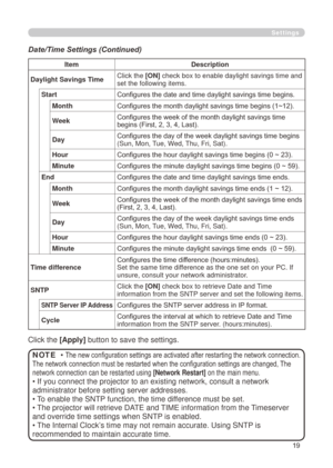 Page 105
19

Settings
Date/Time Settings (Continued)
Click the [Apply] button to save the settings.
ItemDescription
Daylight Savings TimeClick the [ON] check box to enable daylight savings time and set the following items.
SNTP Server IP AddressConfigures the SNTP server address in IP format.
CycleConfigures the interval at which to retrieve Date and Time information from the SNTP server. (hours:minutes).
StartConfigures the date and time daylight savings time begins.
MonthConfigures the month daylight savings...