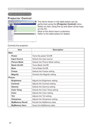 Page 108


Projector Control
Projector Control
Projector Control
The items shown in the table below can be 
performed using the [Projector Control] menu.
Select an item using the up and down arrow keys 
on the PC.
Most of the items have a submenu.
Refer to the table below for details.
Controls the projector.
ItemDescription
Main
PowerTurns the power On/Off.
Input SourceSelects the input source.
Picture ModeSelects the Picture Mode setting.
Blank On/OffTurns Blank On/Off.
MuteTurns Mute On/Off....