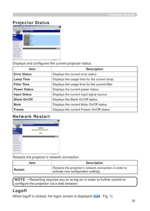 Page 111
25

Projector Control
Network Restart
Restarts the projector’s network connection.
ItemDescription
RestartRestarts the projector’s network connection in order to activate new configuration settings.
• Restarting requires you to re-log on in order to further control or 
configure the projector via a web browser.
NOTE
Logoff
When logoff is clicked, the logon screen is displayed (6 : Fig.   ).
Projector Status
Displays and configures the current projector status.
ItemDescription
Error StatusDisplays...