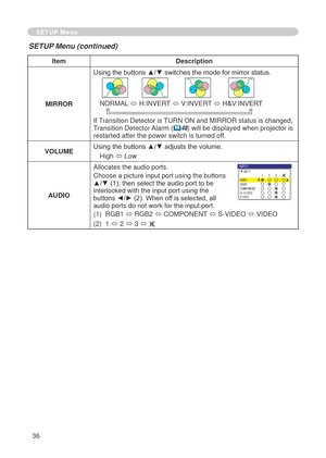 Page 38
36

SETUP Menu
SETUP Menu (continued)
ItemDescription
MIRROR
Using the buttons ▲/▼ switches the mode for mirror status.
NORMAL ó H:INVERT ó V:INVERT ó H&V:INVERT 
If Transition Detector is TURN ON and MIRROR status is changed, Transition Detector Alarm (48) will be displayed when projector is restarted after the power switch is turned off.
VOLUMEUsing the buttons ▲/▼ adjusts the volume.
High ó Low
AUDIO
Allocates the audio ports.
Choose a picture input port using the buttons ▲/▼ (1), then select the...
