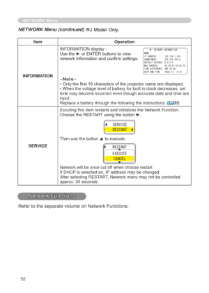 Page 54
5

NETWORK Menu
Item Operation
INFORMATION INFORMATION display : 
Use the ► or ENTER buttons to view 
network information and confirm settings.
~Note~
• 
Only the first 16 characters of the projector name are displayed.
• When the voltage level of battery for built in clock decreases, set\
 
time may become incorrect even though accurate date and time are 
input.  
Replace a battery through the following the instructions.  (
57
)
SERVICE Excuting this item restarts and initializes the Network...