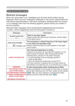 Page 61
59

Troubleshooting
Related messages
When the unit's power is on, messages such as those shown below may be 
displayed. When any such message is displayed on the screen, please foll\
ow the 
instructions described below. If the same message is displayed after the remedy, 
or if a message other than the following appears, please contact your de\
aler or 
service company.
Although these messages will be automatically disappeared around several\
 
minutes, it will be reappeared every time the power is...