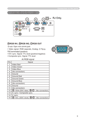 Page 71
3

Connection to the ports
ARGB IN1, BRGB IN2, CRGB OUT
 D-sub  5pin mini shrink jack
•  Video  signal:  RGB  separate, Analog,  0.7Vp-p, 
75Ω terminated (positive)
• H/V. sync. Signal: TTL level (positive/negative)
• Composite sync. Signal: TTL level
    At RGB signal            
Pin Signal

Video Red
 Video Green
3 Video Blue
4 (No connection)
5 Ground
6 Ground Red
7 Ground Green
8 Ground Blue
9 (No connection)
 0 Ground
 (No connection)
 
A : SDA (DDC data), B...