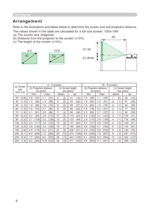 Page 10
8

Arrangement
Refer to the illustrations and tables below to determine the screen size and projection distance.
The values shown in the table are calculated for a full size screen:  0  4×768 (a) The screen size (diagonal)
(b) Distance from the projector to the screen (±
 0%)
(c) The height of the screen (±
 0%)
Setting up
4:3
(a)
6:9
(a)
(a) Screen size[inch (m)]
4 : 3 screen  6 : 9 screen(b) Projection distance  [m (inch)](c) Screen height[cm (inch)](b) Projection...