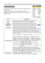 Page 27
5
EASY Menu
EASY Menu
ItemDescription
ASPECTUsing the buttons ◄/► switches the mode for aspect ratio. See the ASPECT item in the IMAGE menu (30).
AUTO KEYSTONE EXECUTE
Using the button ► executes the auto keystone function. See the AUTO KEYSTONE EXECUTE item in the SETUP menu (35).This function will be unavailable when Transition Detector is on (48).
KEYSTONEUsing the buttons ◄/► corrects the keystone distortion.See the item KEYSTONE of section SETUP menu. (35)This function will be unavailable...