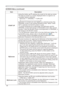 Page 40
38

SCREEN Menu
ItemDescription
START UP
Using the buttons ▲/▼ switches the mode for the start-up screen.
The start-up screen is a screen displayed when no signal or an unsuitable signal is detected.MyScreen ó ORIGINAL ó TURN OFF
    MyScreen is a screen you can register as a desired screen.The ORIGINAL screen is the existing standard screen. When TURN OFF is selected, the BLACK screen is used.• To avoid remaining as an afterimage, the MyScreen and the ORIGINAL screens will change to the BLANK screen...