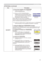 Page 47
45

ItemDescription
SECURITY
1.3 If you have forgotten your PASSWORD
.3-     Follow the procedure in   .  -   to display the ENTER PASSWORD BOX.

.3-

 
 
While the ENTER PASSWORD BOX is 
displayed, press and hold the RESET button on the remote control for about 3 seconds or press and hold the INPUT and ► buttons on the projector for about 3 seconds.
The 

0 digit Inquiring Code will be displayed. 
NOTE: If there is no key input for about 55 seconds while the...