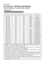 Page 69

Projector
8755E-RJ, 8776 & 8776-RJ
User's Manual – Operating Guide
Technical
Example of computer signal
Resolution (H x V) H. frequency (kHz) V. frequency (Hz) Rating Signal mode70 x 400 37.9 85.0 VESA TEXT
640 x 480 3
 .5 59.9 VESA VGA (60Hz)
640 x 480 37.9 7.8 VESA VGA (7Hz)
640 x 480 37.5 75.0 VESA VGA (75Hz)
640 x 480 43.3 85.0 VESA VGA (85Hz)
800 x 600 35. 56.3 VESA SVGA (56Hz)
800 x 600 37.9 60.3 VESA SVGA (60Hz)
800 x 600 48.
 7. VESA SVGA...