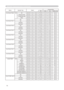 Page 78
0

Names   Operation   TypeHeader Command   DataCRCActionType
Setting   Code
User  Gamma   PatternSetOff BE    EF0306    00FB    FA01    0080    3000    00
9
 
step
 
gray
 
scale BE
  
EF
03 06    006B    FB01    0080    3001    00
15
 
steps
 
gray
 
scale BE
  
EF
03 06    009B    FB01    0080    3002    00
RampBE    EF0306    000B    FA01    0080    3003    00
GetBE    EF0306    00C8    FA02    0080    3000    00
User
 
Gamma
 
Point
 
1
Get BE    EF0306    0008    FE02    0090    3000    00...