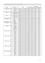 Page 81
3

RS-232C Communication (continued)
Names   Operation   TypeHeader Command   DataCRCActionType
Setting   Code
FRAME  LOCKSet TURN   OFFBE    EF0306    00CB    D601    0014    3000    00
TURN
 
ON BE
  
EF03 06    005B    D701    0014    3001    00GetBE    EF0306    00F8    D602    0014    3000    00
RGB1
 
IN-1
Set SYNC   ON   G   OFFBE    EF0306    005E   D701   0010   2002   00
SYNC
 
ON
 
G
 
ON BE
  
EF03 06    00CE   D601   0010   2003   00GetBE    EF0306    000D   D602   0010   2000   00...