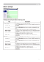 Page 97


Settings
Alert Settings
Displays and configures failure & warning alerts.
ItemDescription
Cover ErrorConfigures Cover Error alert settings.
SNMP TrapClick the [Enable] check box to enable SNMP Trap alerts for this item.
Send Mail Click the [Enable] check box to enable e-mail alerts for this item.
Mail SubjectConfigures the subject line of the e-mail to be sent.The length of the subject line can be up to 255 alphanumeric characters.
Mail TextConfigures the text of the e-mail to be sent.The...