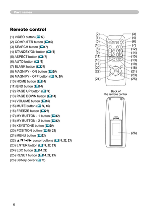 Page 7
6

Part names
Remote control
(1) VIDEO button (17)
(2) COMPUTER button (16)
(3) SEARCH button (17)
(4) STANDBY/ON button (15)
(5) ASPECT button (17)
(6) AUTO button (19)
(7) BLANK button (21)
(8) MAGNIFY - ON button (20)
(9) MAGNIFY - OFF button (14, 20)
(10) HOME button (14)
(11) END button (14)
(12) PAGE UP button (14)
(13) PAGE DOWN button (14)
(14) VOLUME button (16)
(15) MUTE button (14, 16)
(16) FREEZE button (21)
(17) MY BUTTON - 1 button (42)
(18) MY BUTTON - 2 button (42)
(19)...