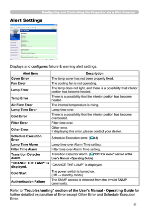 Page 77


Configuring and Controlling the Projector via a Web Browser
Alert Settings
Displays and configures failure & warning alert settings.
Alert ItemDescription
Cover ErrorThe lamp cover has not been properly fixed.
Fan ErrorThe cooling fan is not operating.
Lamp ErrorThe lamp does not light, and there is a possibility that interior portion has become heated.
Temp ErrorThere is a possibility that the interior portion has become heated.
Air Flow ErrorThe internal temperature is rising.
Lamp Time...