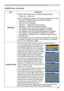 Page 40
39

SCREEN menu
ItemDescription
MESSAGE
Using the ▲/▼ buttons turns on/off the message function.
TURN ON ó TURN OFF
When the TURN ON is selected, the following message function works.
“AUTO IN PROGRESS” while automatically adjusting
“NO INPUT IS DETECTED”
“SYNC IS OUT OF RANGE”
“Searching…” while searching for the input
“Detecting…” while an input signal is detected
The indication of the input signal displayed by changing 
The indication of the aspect ratio displayed by changing
The indication of the...