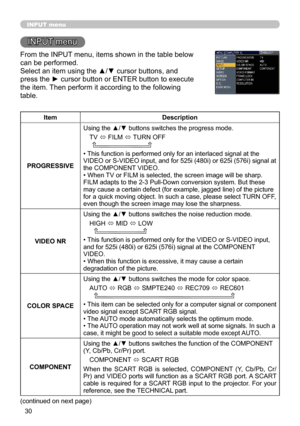 Page 3030
INPUT menu
INPUT menu
From the INPUT menu, items shown in the table below 
can be performed.
Select an item using the ▲/▼ cursor buttons, and 
press the ► cursor button or ENTER button to execute 
the item. Then perform it according to the following 
table.
ItemDescription
PROGRESSIVE Using the ▲/▼ buttons switches the progress mode.
TV  ó FILM 
ó TURN OFF
     
• This function is performed only for an interlaced signal at the 
VIDEO or S-VIDEO input, and for 525i (480i) or 625i (576i) signal at 
the...