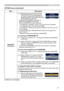 Page 4747
OPTION menu
OPTION menu (continued)
ItemDescription
SECURITY (continued)
2.2-4   Move the cursor to the right side of the 
PASSWORD AGAIN box and press the 
► button to display the PASSWORD for 
about 20 seconds, please make note of the 
PASSWORD during this time. 
Pressing the ENTER button will return to 
MyScreen PASSWORD on/off menu.
When a PASSWORD is set for MyScreen:
• The MyScreen registration function (and menu) will be unavailable.
• The MyScreen Lock menu will be unavailable.
• The START UP...