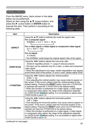 Page 2929
IMAGE menu
IMAGE menu
From the IMAGE menu, items shown in the table 
below can be performed.
Select an item using the ▲/▼ cursor buttons, and 
press the ► cursor button or ENTER button to 
execute the item. Then perform it according to the 
following table.
ItemDescription
ASPECT Using the ▲/▼ buttons switches the mode for aspect ratio. 
For a computer signal
NORMAL  ó 4:3 
ó 16:9 
ó 16:10
          
For a video signal, s-video signal or component video signal
4:3  ó 16:9 
ó 14:9
     
For no signal...