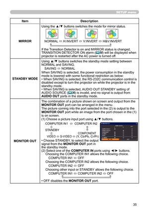 Page 3535
SETUP menu
ItemDescription
MIRROR Using the ▲/▼ buttons switches the mode for mirror status.
NORMAL 
ó H:INVERT 
ó V:INVERT 
ó H&V:INVERT
    
If the Transition Detector is on and MIRROR status is changed, 
TRANSITION DETECTOR ON alarm ( 50) will be displayed when 
projector is restarted after the AC power is turned off.
STANDBY MODE Using ▲/▼ buttons switches the standby mode setting between 
NORMAL and SAVING. 
SAVING  ó NORMAL
When SAVING is selected, the power consumption in the standby 
mode is...