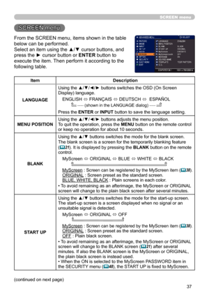 Page 3737
SCREEN menu
SCREEN menu
From the SCREEN menu, items shown in the table 
below can be performed.
Select an item using the ▲/▼ cursor buttons, and 
press the ► cursor button or ENTER button to 
execute the item. Then perform it according to the 
following table.
ItemDescription
LANGUAGE Using the ▲/▼/◄/► buttons switches the OSD (On Screen 
Display) language.
ENGLISH  ó FRANÇAIS 
ó DEUTSCH 
ó  ESPAÑOL
       
  (shown in the LANGUAGE dialog)  
Press the ENTER or INPUT button to save the language...